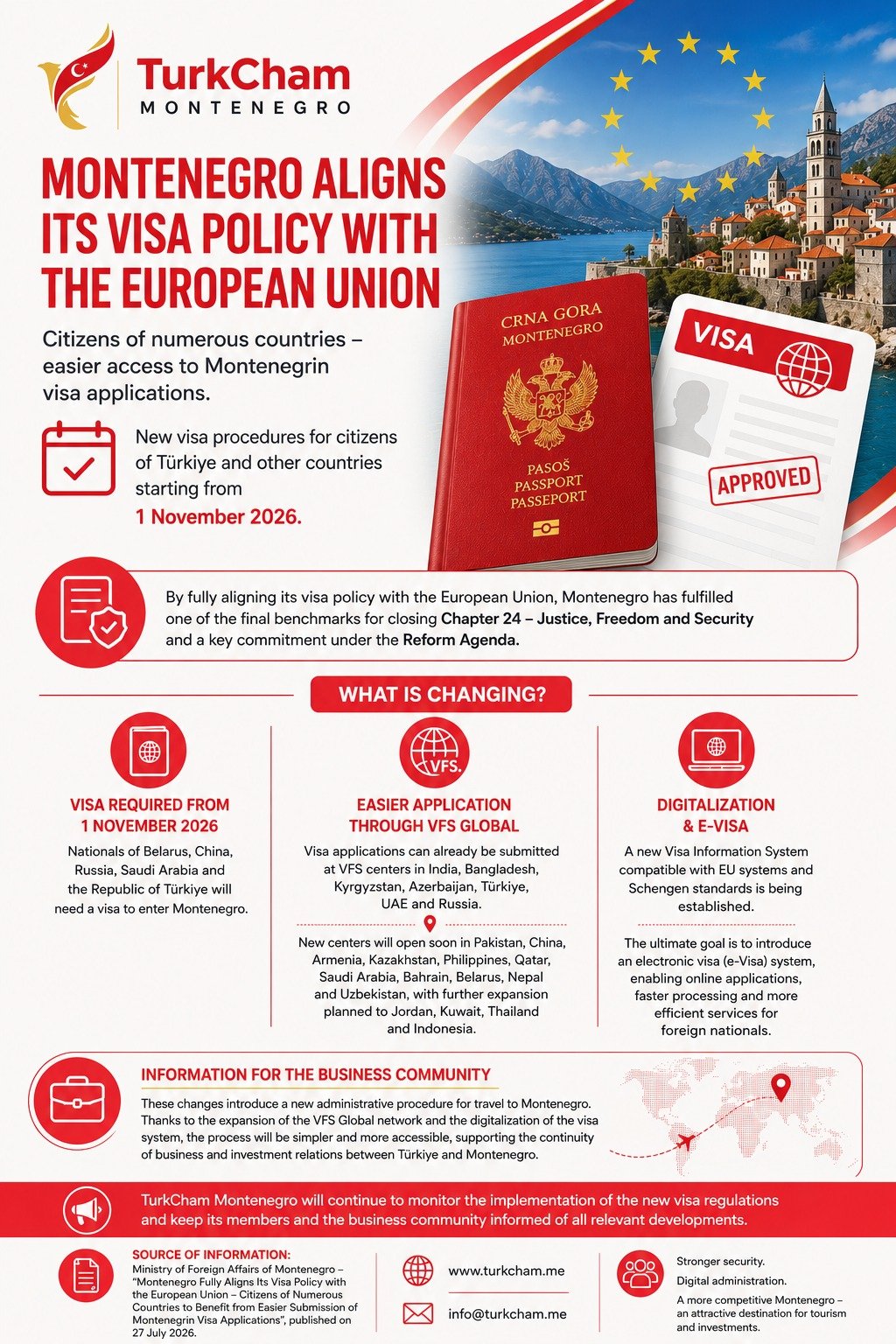 Montenegro European Union visa policy